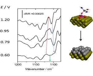 1-s2.0-S0013468617315530-fx1